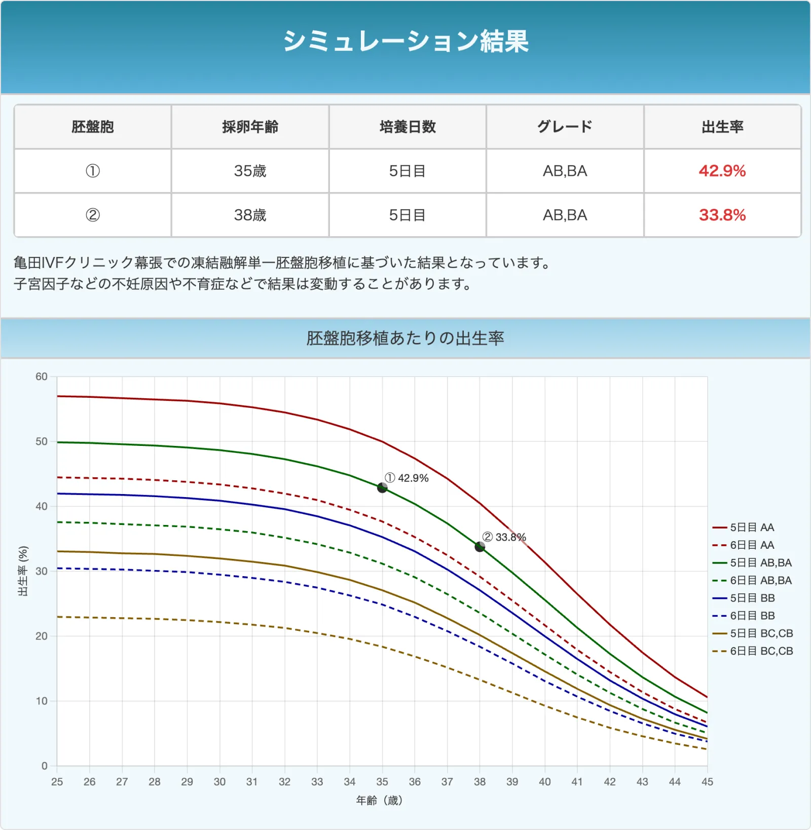 シュミレーション結果画面