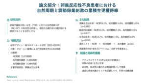 卵巣反応性不良患者における自然周期と調節卵巣刺激の累積生児獲得率（J Assist Reprod Genet. 2025）