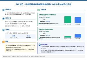 排卵周期凍結融解胚移植妊娠における黄体補充の是非（Fertil Steril. 2025）