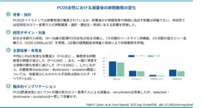 PCOS女性における減量後の卵胞動態の変化（Hum Reprod. 2025）