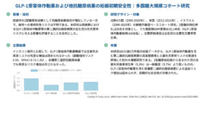 GLP-1受容体作動薬および他抗糖尿病薬の妊娠初期安全性（JAMA Intern Med. 2024）