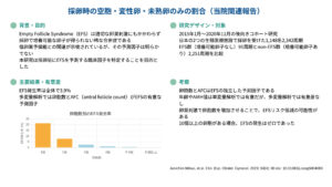 採卵時の空胞・変性卵・未熟卵のみの割合（当院関連報告）