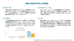 睡眠と原因不明不妊との関連性（RBMO. 2025）