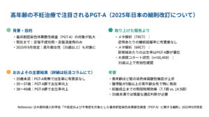 高年齢の不妊治療で注目されるPGT-A（2025年日本の細則改訂について）