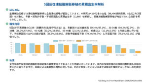 5回反復凍結融解胚移植の累積出生率解析（Hum Reprod Open. 2024）