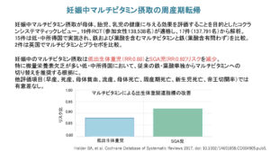 妊娠中マルチビタミン摂取の周産期転帰（Cochrane Database Syst Rev. 2017）