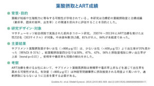 葉酸摂取とART成績（Obstet Gynecol. 2014）