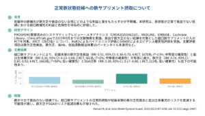 正常鉄状態妊婦への鉄サプリメント摂取について（Acta Obstet Gynecol Scand. 2023）