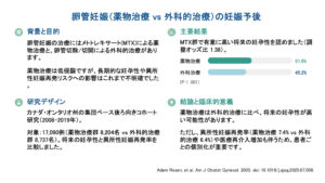 卵管妊娠（薬物治療 vs 外科的治療）の妊娠予後（Am J Obstet Gynecol. 2025）