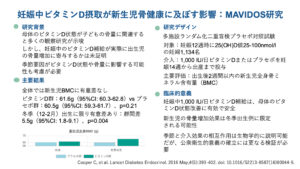 妊娠中ビタミンD補充が新生児骨健康に及ぼす影響：MAVIDOS研究（Lancet Diabetes Endocrinol. 2016）