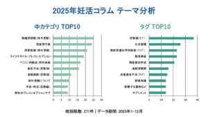 2025年を振り返って：妊活コラム創設初年