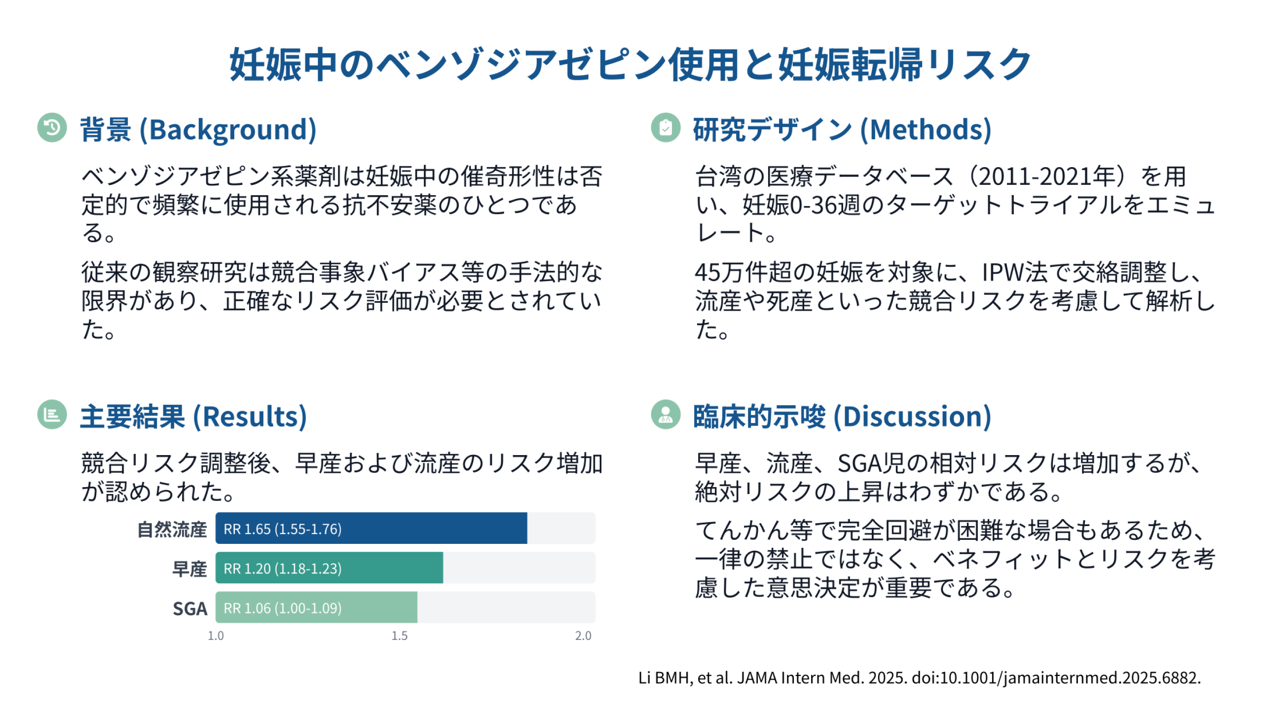 妊娠中のベンゾジアゼピン使用と妊娠転帰リスク(JAMA Intern Med. 2025)｜WFC妊活コラム（生殖医療の専門チームが記す）