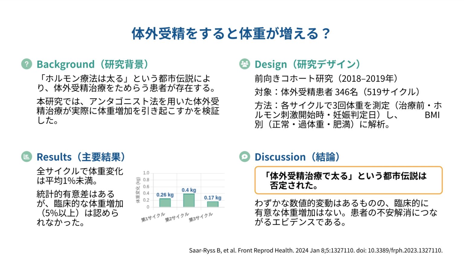Reprod 体外受精をすると体重が増える?(Front Reprod Health. 2024)|WFC妊活コラム(生殖医療の専門チームが記す)