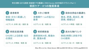 帝王切開における術前・周産期ケアの最適化：ERAS Society 2025年版ガイドライン（Part 1）（Am J Obstet Gynecol. 2026）