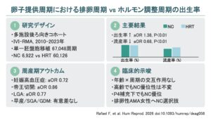 卵子提供周期における排卵周期 vs ホルモン調整周期の出生率（Hum Reprod. 2026）