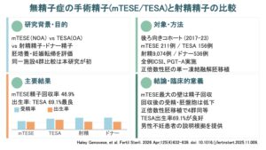 無精子症の手術精子(mTESE/TESA)と射精精子の比較（Fertil Steril. 2026）