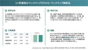 ヒト胚盤胞のワンステップガラス化・ワンステップ融解法（J Assist Reprod Genet. 2026）