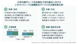 子宮内膜ポリープ合併慢性子宮内膜炎に対するレゼクトスコープと組織除去デバイスの治療効果比較（J Reprod Immunol. 2026）