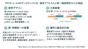 PPOS vs. GnRHアンタゴニスト法　臨床アウトカムと単一細胞解析からの検証（Reprod Biomed Online. 2025）