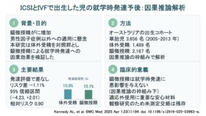 ICSIとIVFで出生した児の就学時発達予後：因果推論解析（BMC Med. 2025）