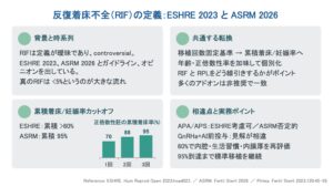反復着床不全（RIF）の定義：ESHRE 2023 と ASRM 2026