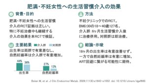 肥満・不妊女性への生活習慣介入の効果（J Clin Endocrinol Metab. 2026）