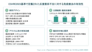 ESHRE2023基準で定義された反復着床不全に対する免疫療法の有効性（J Reprod Immunol. 2026）