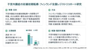 子宮内膜症の妊娠初期転帰：フィンランド全国レジストリコホート研究（Am J Obstet Gynecol. 2026）